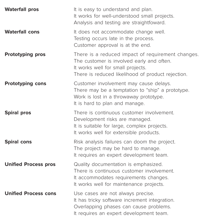 comparing process models