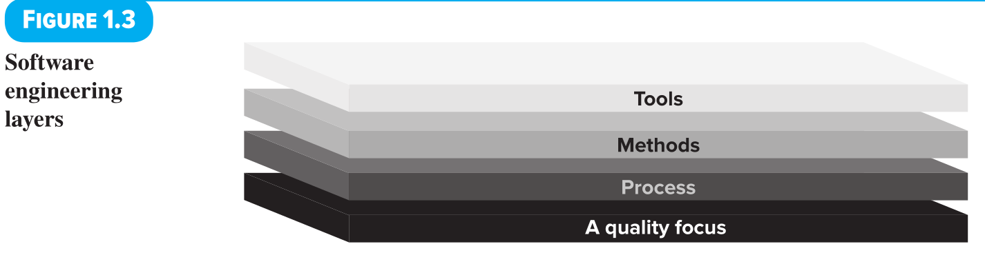 software engineering layers